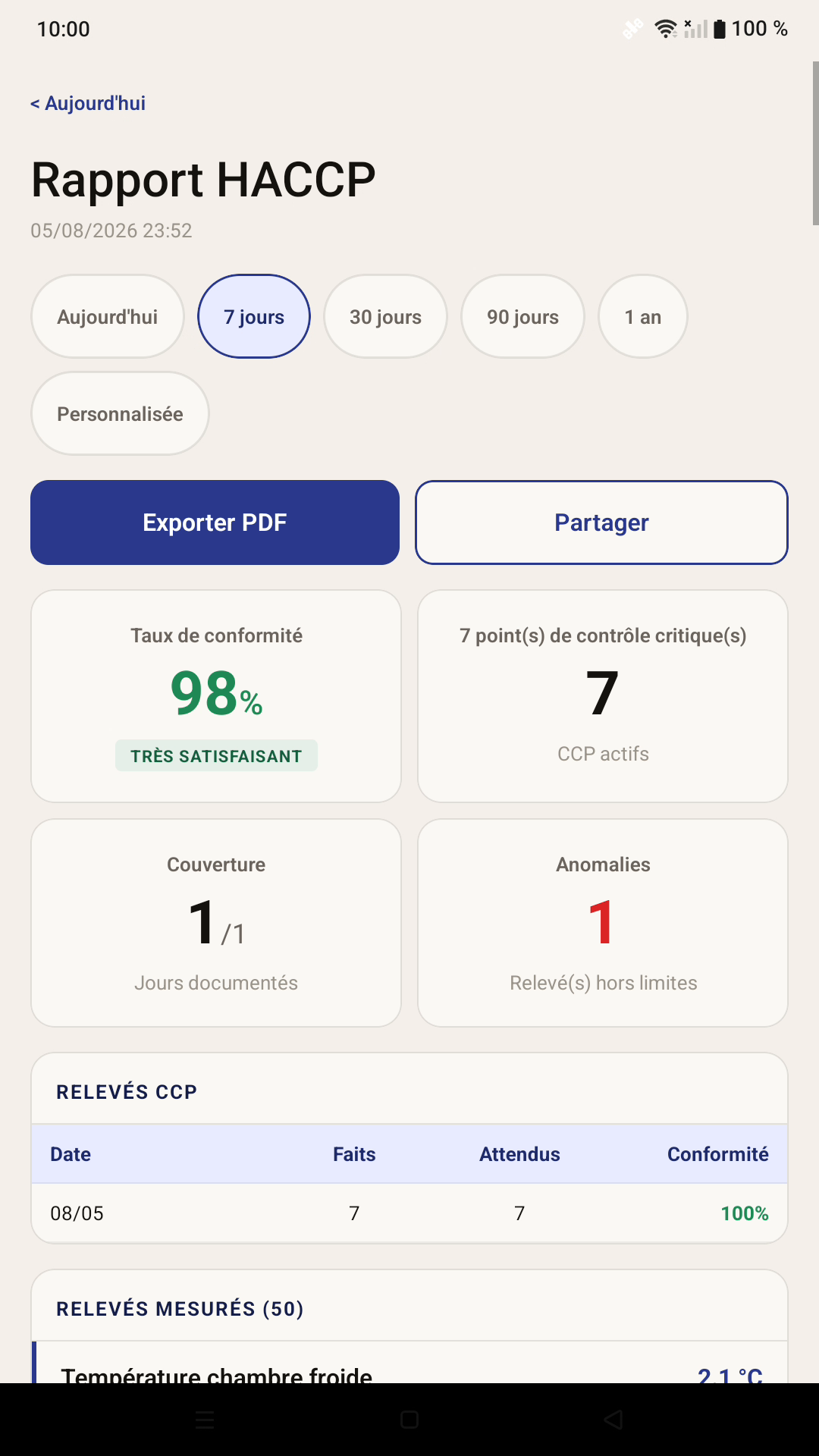 Rapport HACCP dans Trakigon